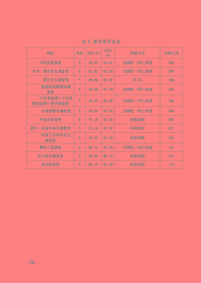 宿遷信息工程中等專業(yè)學(xué)校質(zhì)量報(bào)告（2024年度）