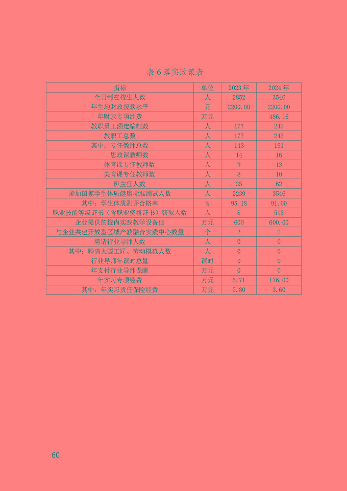 宿遷信息工程中等專業(yè)學(xué)校質(zhì)量報(bào)告（2024年度）