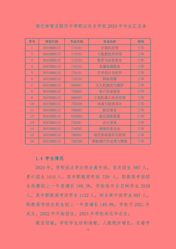 宿遷傳智互聯(lián)網(wǎng)中等職業(yè)技術(shù)學(xué)校質(zhì)量報(bào)告（2024年度）