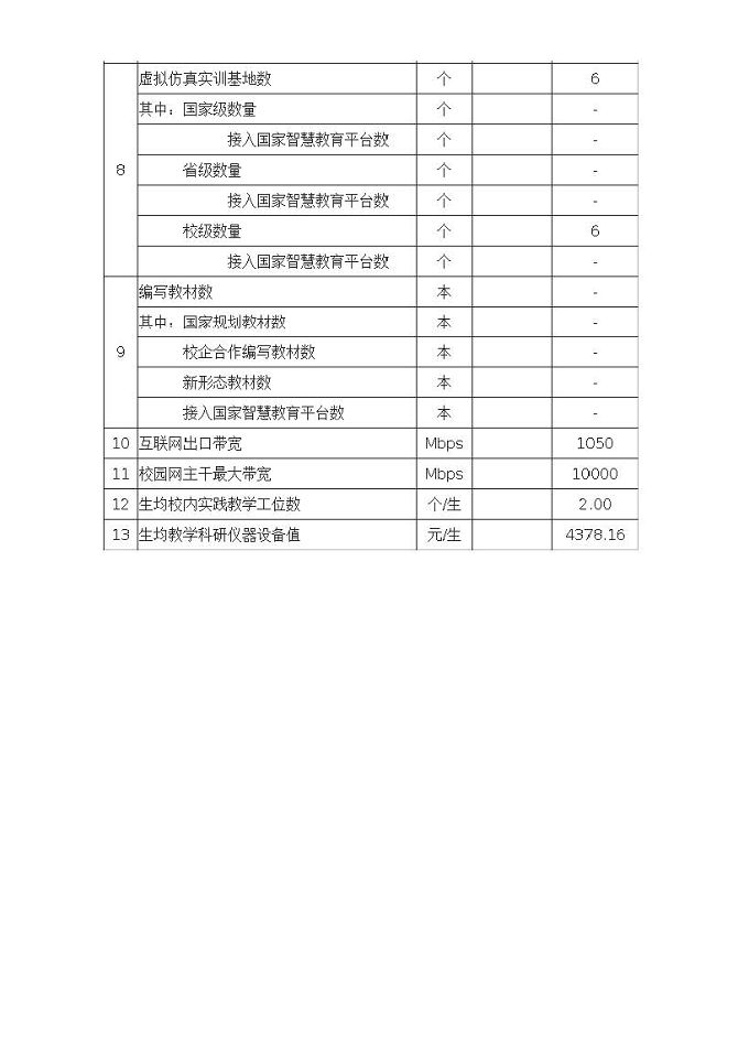 宿遷傳智互聯(lián)網(wǎng)中等職業(yè)技術(shù)學(xué)校質(zhì)量報(bào)告（2024年度）