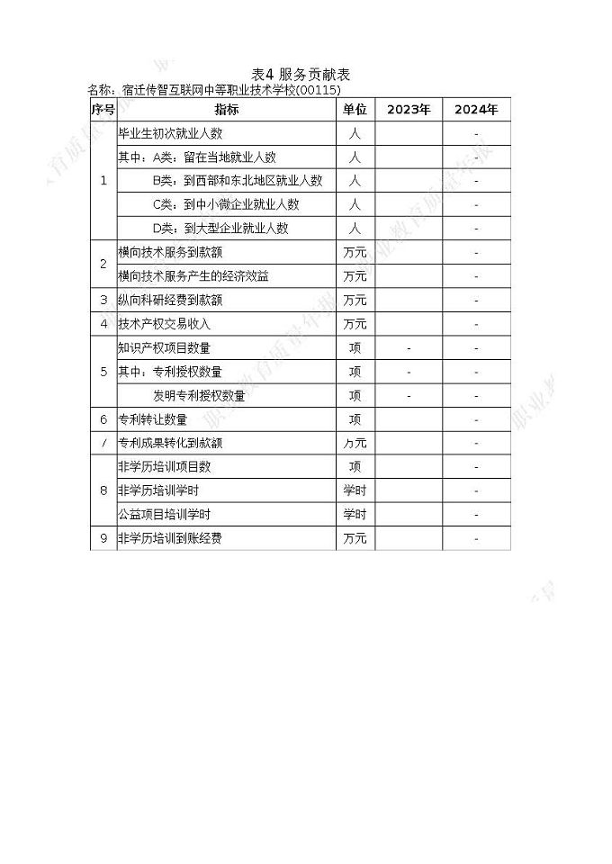 宿遷傳智互聯(lián)網(wǎng)中等職業(yè)技術(shù)學(xué)校質(zhì)量報(bào)告（2024年度）