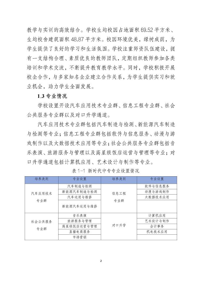 宿遷市新時(shí)代中等專業(yè)學(xué)校質(zhì)量報(bào)告（2024年度）