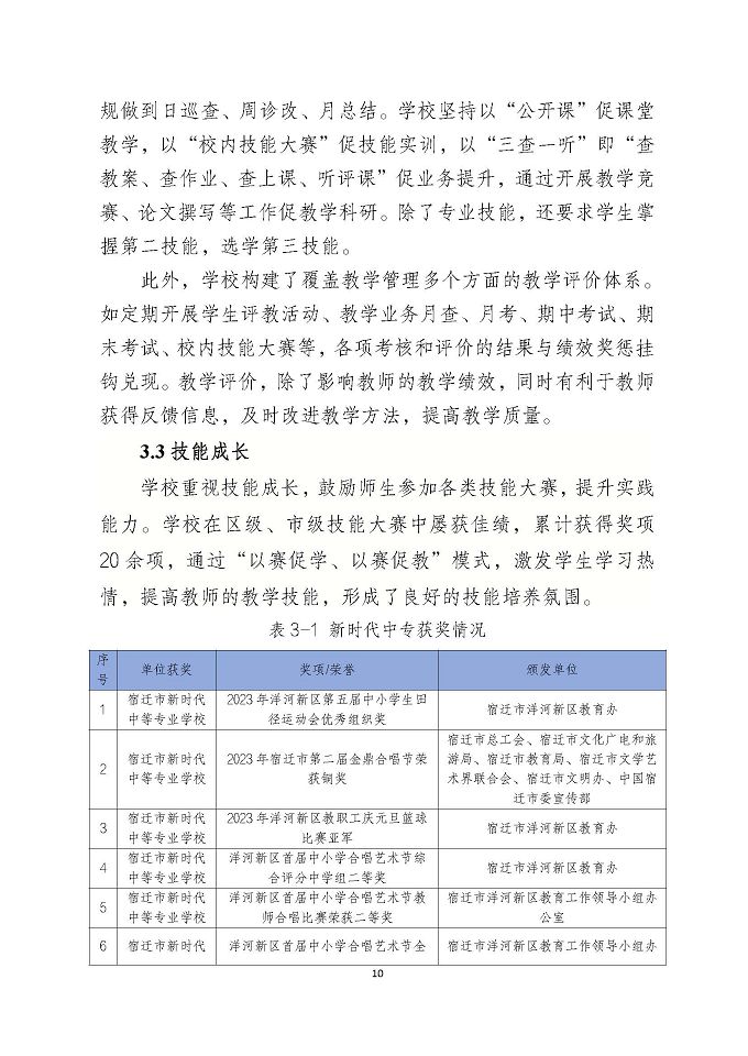 宿遷市新時(shí)代中等專業(yè)學(xué)校質(zhì)量報(bào)告（2024年度）