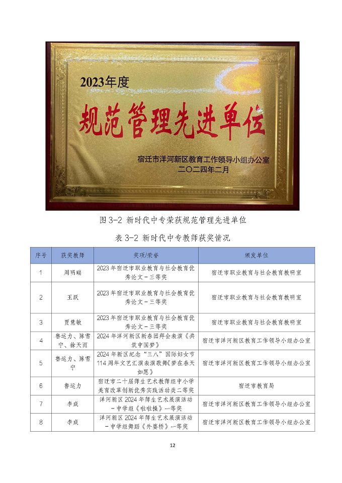 宿遷市新時(shí)代中等專業(yè)學(xué)校質(zhì)量報(bào)告（2024年度）