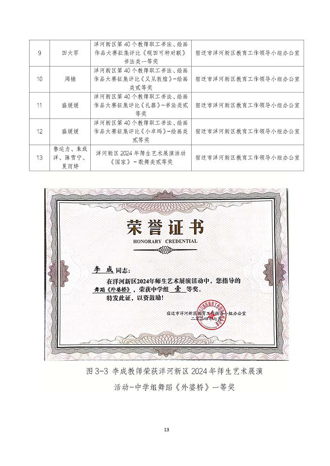 宿遷市新時(shí)代中等專業(yè)學(xué)校質(zhì)量報(bào)告（2024年度）