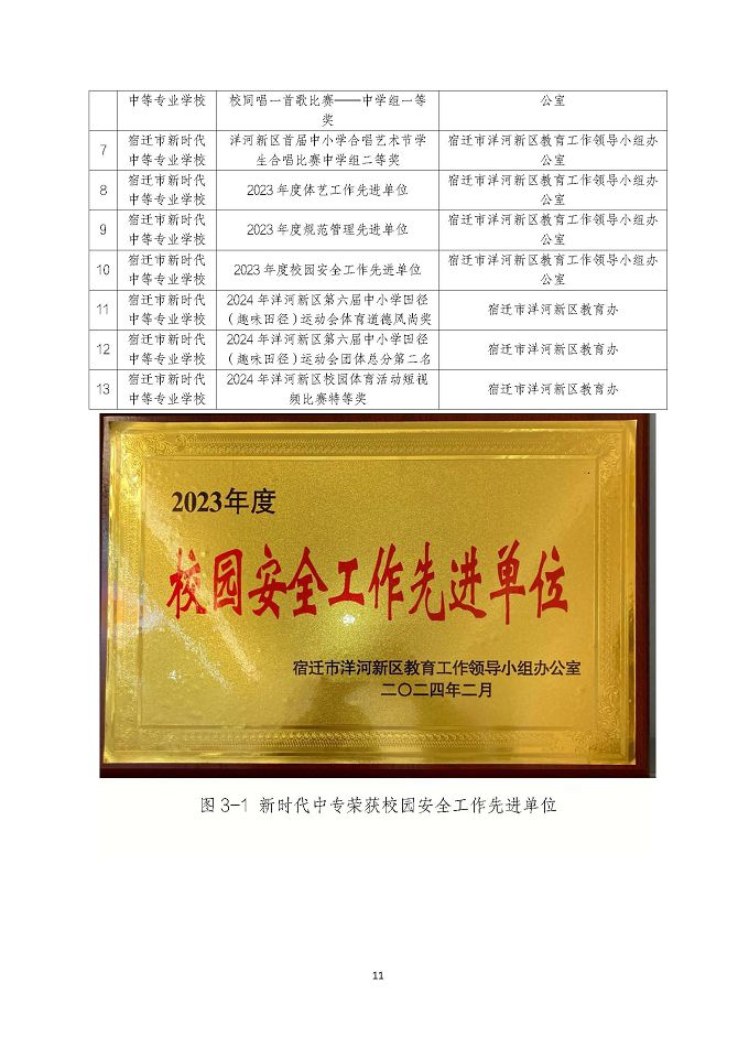 宿遷市新時(shí)代中等專業(yè)學(xué)校質(zhì)量報(bào)告（2024年度）
