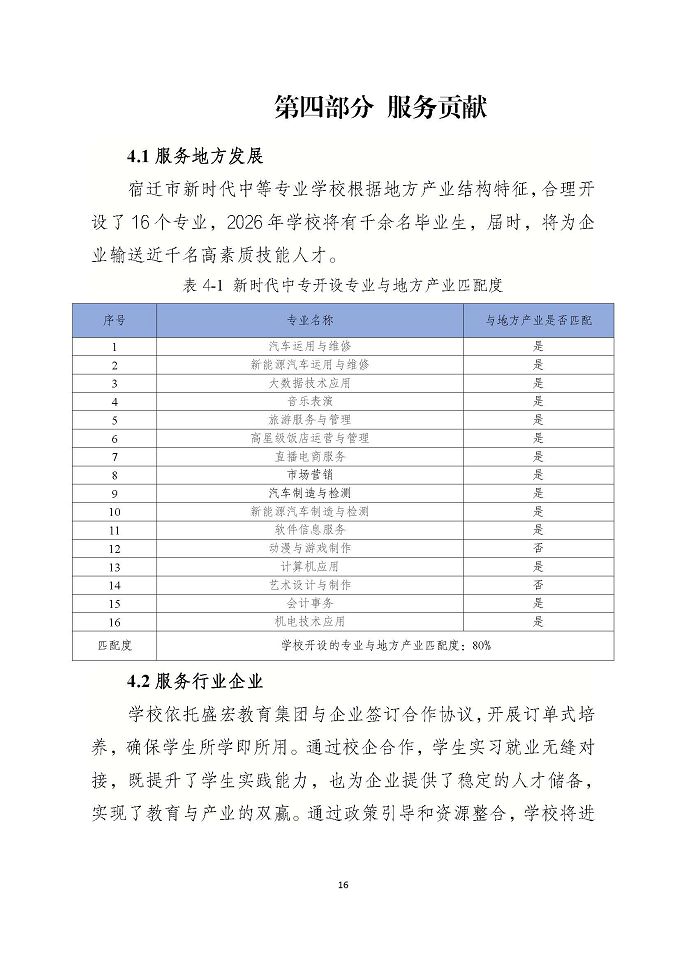 宿遷市新時(shí)代中等專業(yè)學(xué)校質(zhì)量報(bào)告（2024年度）