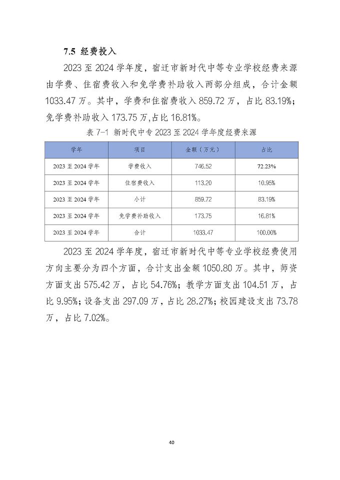 宿遷市新時(shí)代中等專業(yè)學(xué)校質(zhì)量報(bào)告（2024年度）