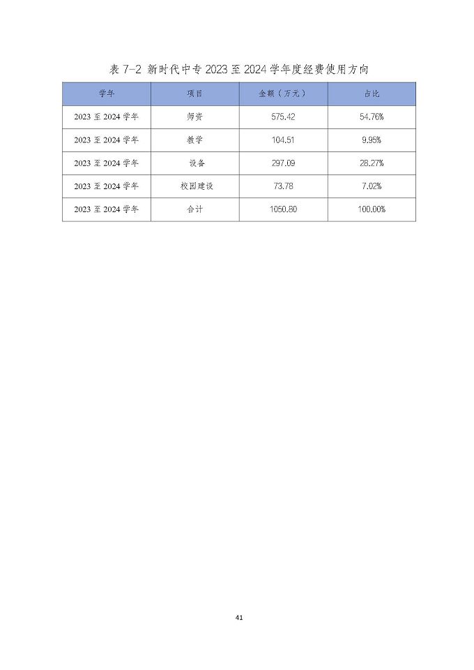 宿遷市新時(shí)代中等專業(yè)學(xué)校質(zhì)量報(bào)告（2024年度）