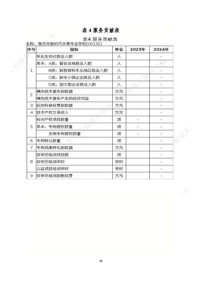 宿遷市新時(shí)代中等專業(yè)學(xué)校質(zhì)量報(bào)告（2024年度）