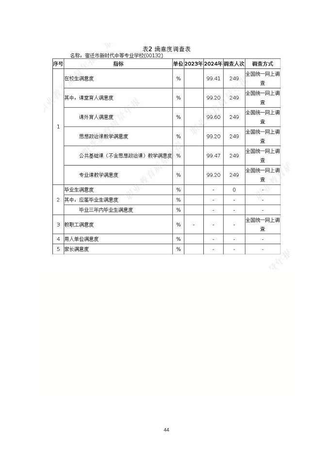 宿遷市新時(shí)代中等專業(yè)學(xué)校質(zhì)量報(bào)告（2024年度）