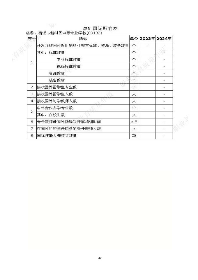 宿遷市新時(shí)代中等專業(yè)學(xué)校質(zhì)量報(bào)告（2024年度）