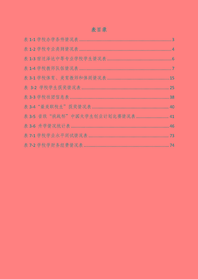 宿遷澤達(dá)中等專業(yè)學(xué)校質(zhì)量報(bào)告（2024年度）
