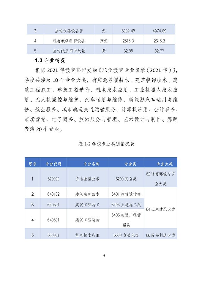宿遷澤達(dá)中等專業(yè)學(xué)校質(zhì)量報(bào)告（2024年度）