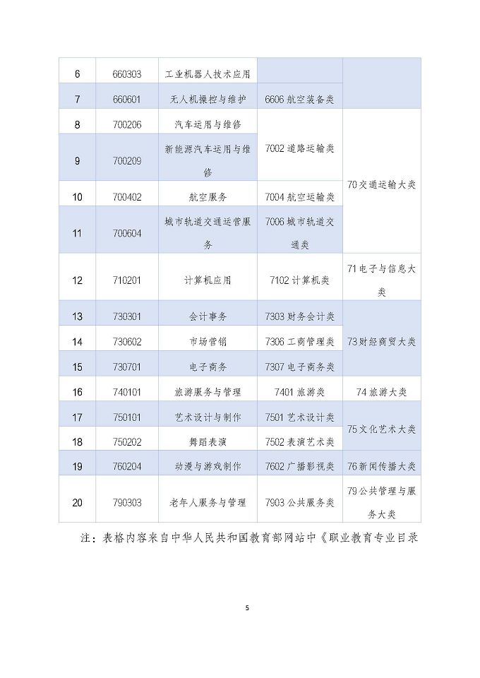 宿遷澤達(dá)中等專業(yè)學(xué)校質(zhì)量報(bào)告（2024年度）