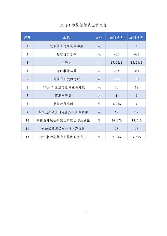 宿遷澤達(dá)中等專業(yè)學(xué)校質(zhì)量報(bào)告（2024年度）