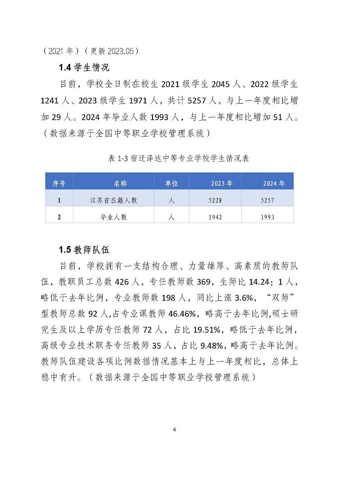 宿遷澤達(dá)中等專業(yè)學(xué)校質(zhì)量報(bào)告（2024年度）