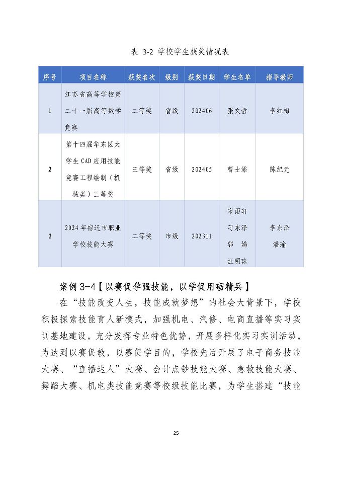 宿遷澤達(dá)中等專業(yè)學(xué)校質(zhì)量報(bào)告（2024年度）