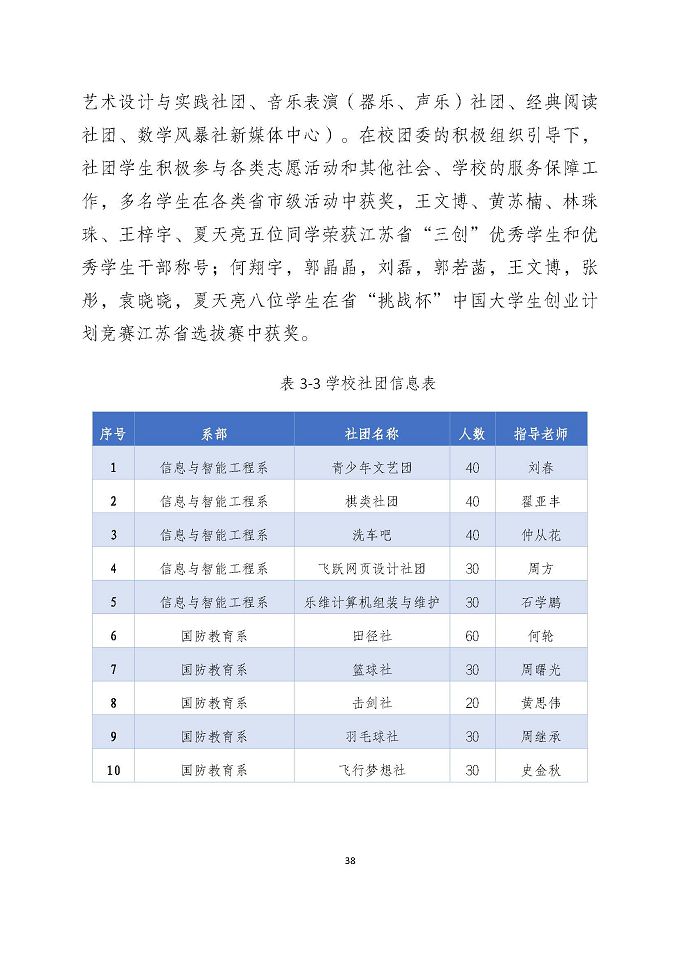宿遷澤達(dá)中等專業(yè)學(xué)校質(zhì)量報(bào)告（2024年度）