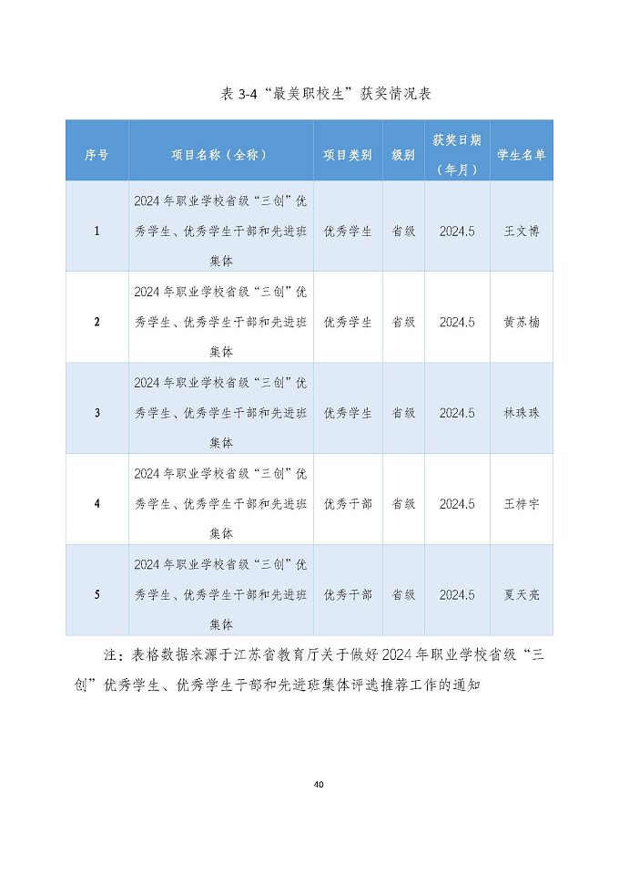 宿遷澤達(dá)中等專業(yè)學(xué)校質(zhì)量報(bào)告（2024年度）