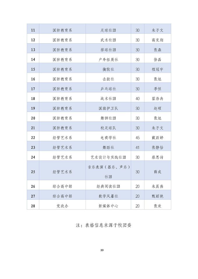 宿遷澤達(dá)中等專業(yè)學(xué)校質(zhì)量報(bào)告（2024年度）