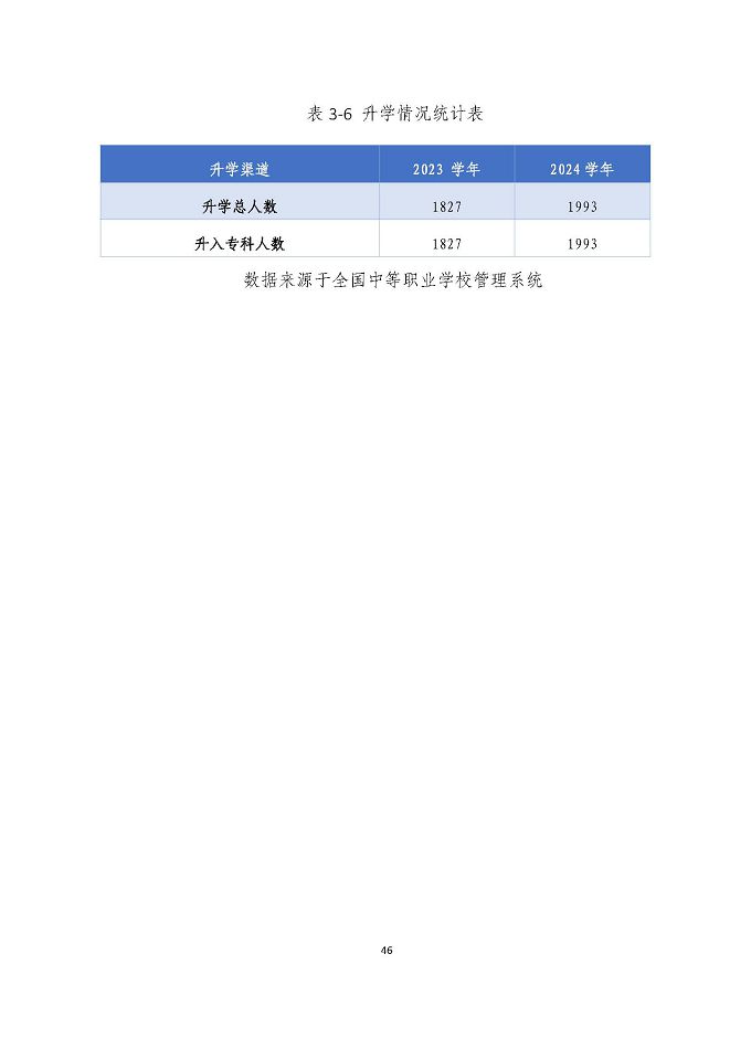 宿遷澤達(dá)中等專業(yè)學(xué)校質(zhì)量報(bào)告（2024年度）