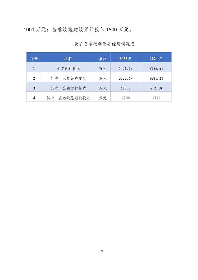 宿遷澤達(dá)中等專業(yè)學(xué)校質(zhì)量報(bào)告（2024年度）