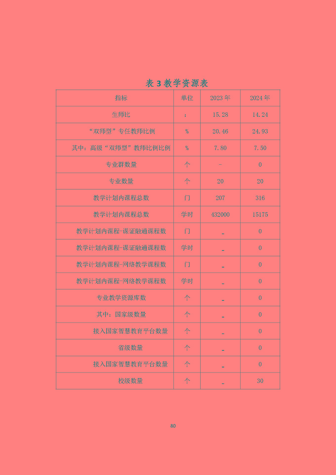 宿遷澤達(dá)中等專業(yè)學(xué)校質(zhì)量報(bào)告（2024年度）
