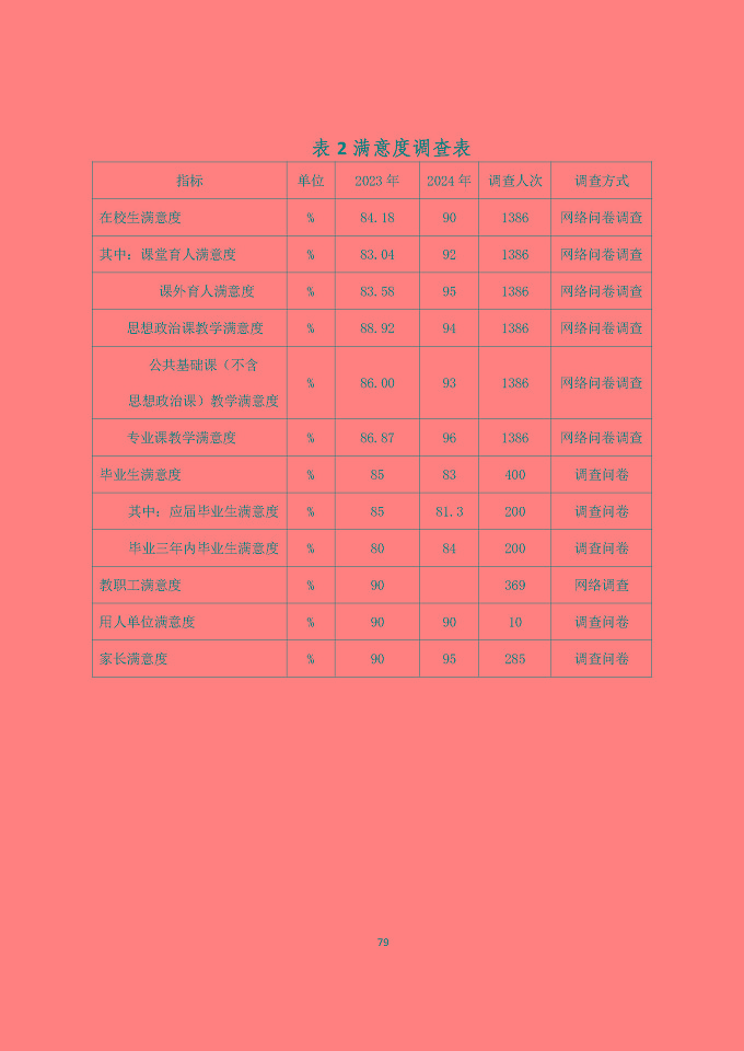 宿遷澤達(dá)中等專業(yè)學(xué)校質(zhì)量報(bào)告（2024年度）