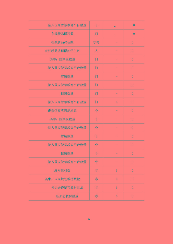 宿遷澤達(dá)中等專業(yè)學(xué)校質(zhì)量報(bào)告（2024年度）