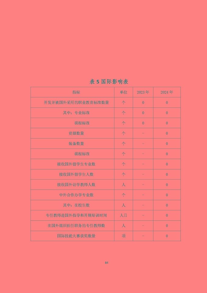 宿遷澤達(dá)中等專業(yè)學(xué)校質(zhì)量報(bào)告（2024年度）