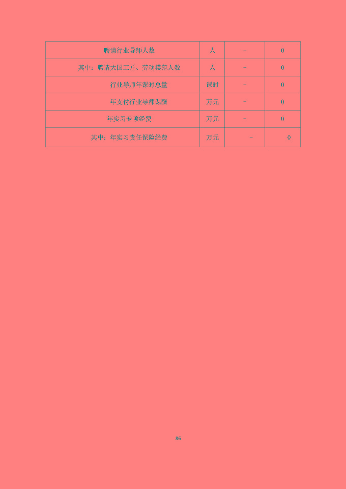 宿遷澤達(dá)中等專業(yè)學(xué)校質(zhì)量報(bào)告（2024年度）