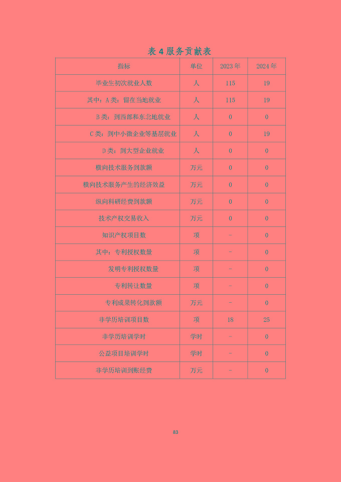 宿遷澤達(dá)中等專業(yè)學(xué)校質(zhì)量報(bào)告（2024年度）