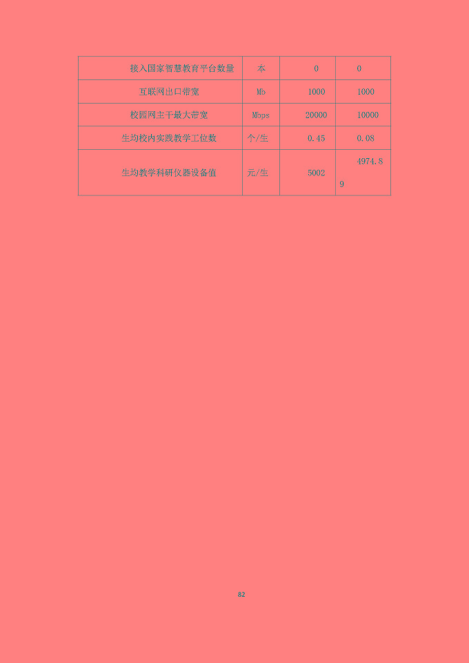 宿遷澤達(dá)中等專業(yè)學(xué)校質(zhì)量報(bào)告（2024年度）