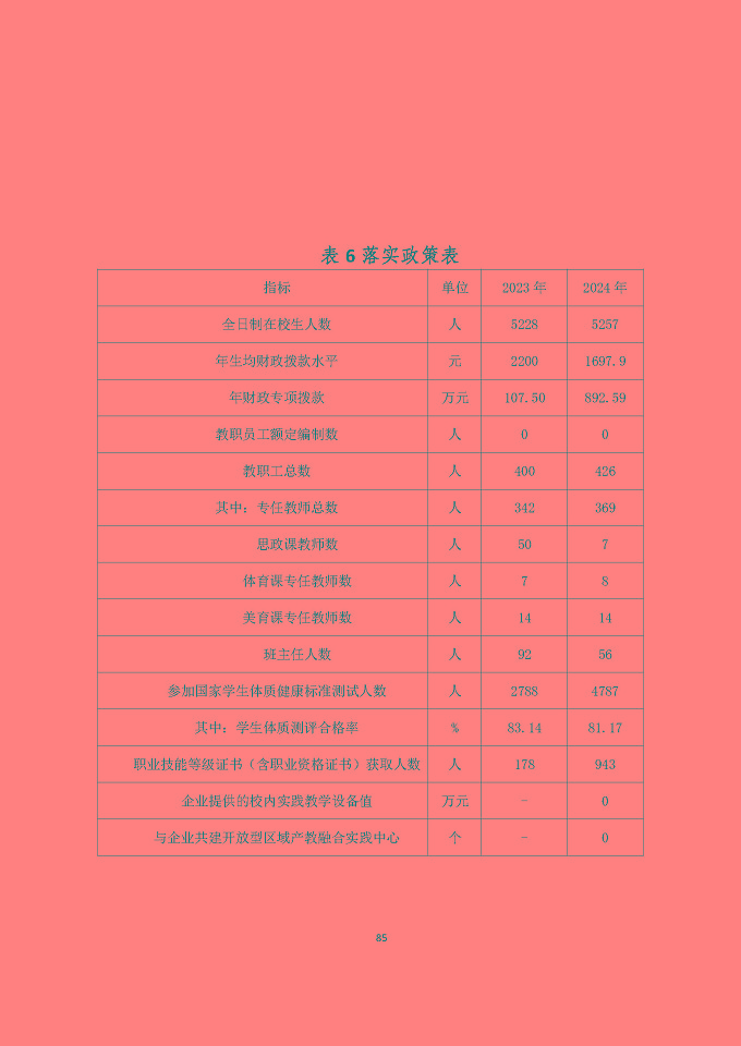 宿遷澤達(dá)中等專業(yè)學(xué)校質(zhì)量報(bào)告（2024年度）