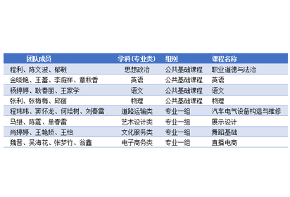 宿遷經(jīng)貿(mào)高職8個教學(xué)團隊入圍教學(xué)大賽省賽