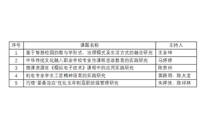 宿遷經(jīng)貿(mào)高職市級(jí)課題通過結(jié)題鑒定
