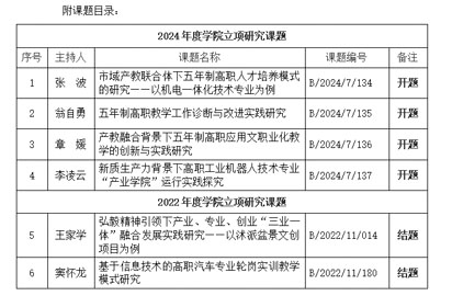 2+4：宿遷經(jīng)貿(mào)高職課題研究新進(jìn)展