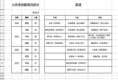 泗陽(yáng)中專(zhuān)：服務(wù)備戰(zhàn)“小高考” 扎實(shí)開(kāi)展食品安全保障工作