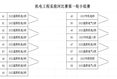團(tuán)結(jié)力量大 齊心創(chuàng)佳績——泗陽中專機(jī)電工程系舉行拔河比賽