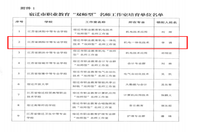 搭建交流平臺，展示我校師資隊伍建設(shè)風采——泗陽中專名師工作室報道