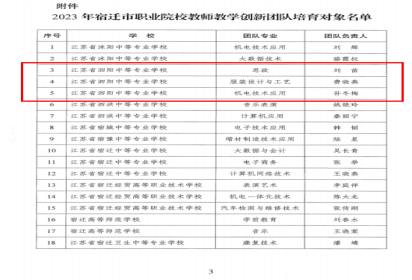 搭建交流平臺，展示我校師資隊伍建設(shè)風采——泗陽中專名師工作室報道
