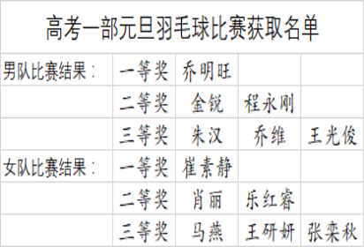 慶祝元旦，“羽”你同行——泗陽(yáng)中專高考一部舉行慶元旦教師羽毛球賽