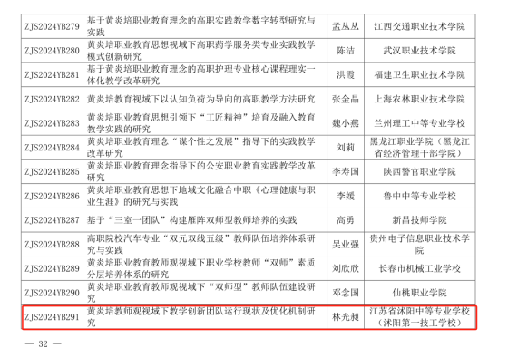 沭陽中專課題獲黃炎培職業(yè)教育思想研究規(guī)劃課題立項(xiàng)