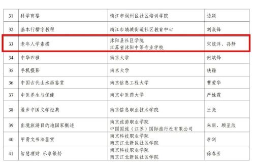 沭陽中專微課程成功入選省級教育學習資源庫