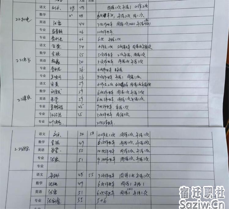 教學業(yè)務常規(guī)檢查，促進教師共同成長 ——泗陽中專開展教學業(yè)務檢查活動