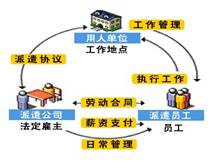 學(xué)生實(shí)習(xí)后的社會調(diào)查及思考