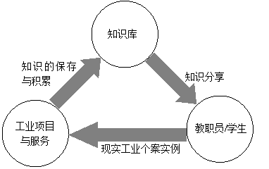泗洪中專教師出國培訓(xùn)學(xué)習(xí)心得體會