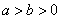 中學數(shù)學教學中創(chuàng)新思維能力的培養(yǎng)