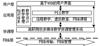 高職院校多媒體教學(xué)資源管理系統(tǒng)的應(yīng)用研究